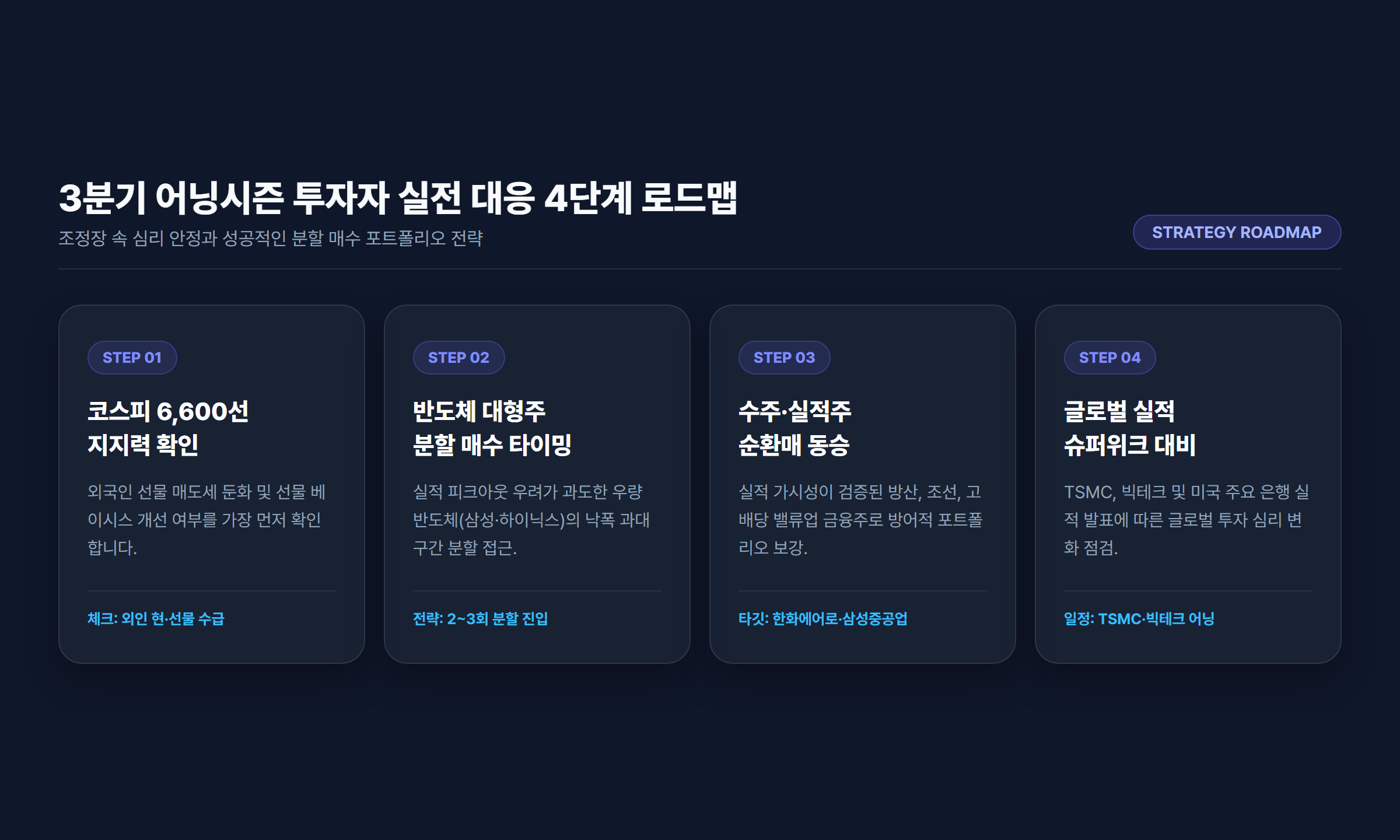 3분기 어닝시즌 주도 섹터별 투자 대응 4단계 로드맵