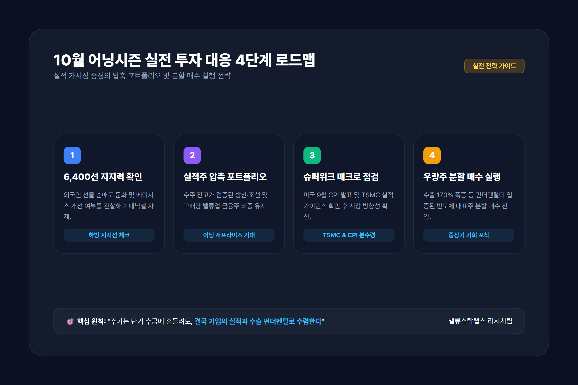 3분기 어닝시즌 주도 섹터별 투자 대응 4단계 로드맵