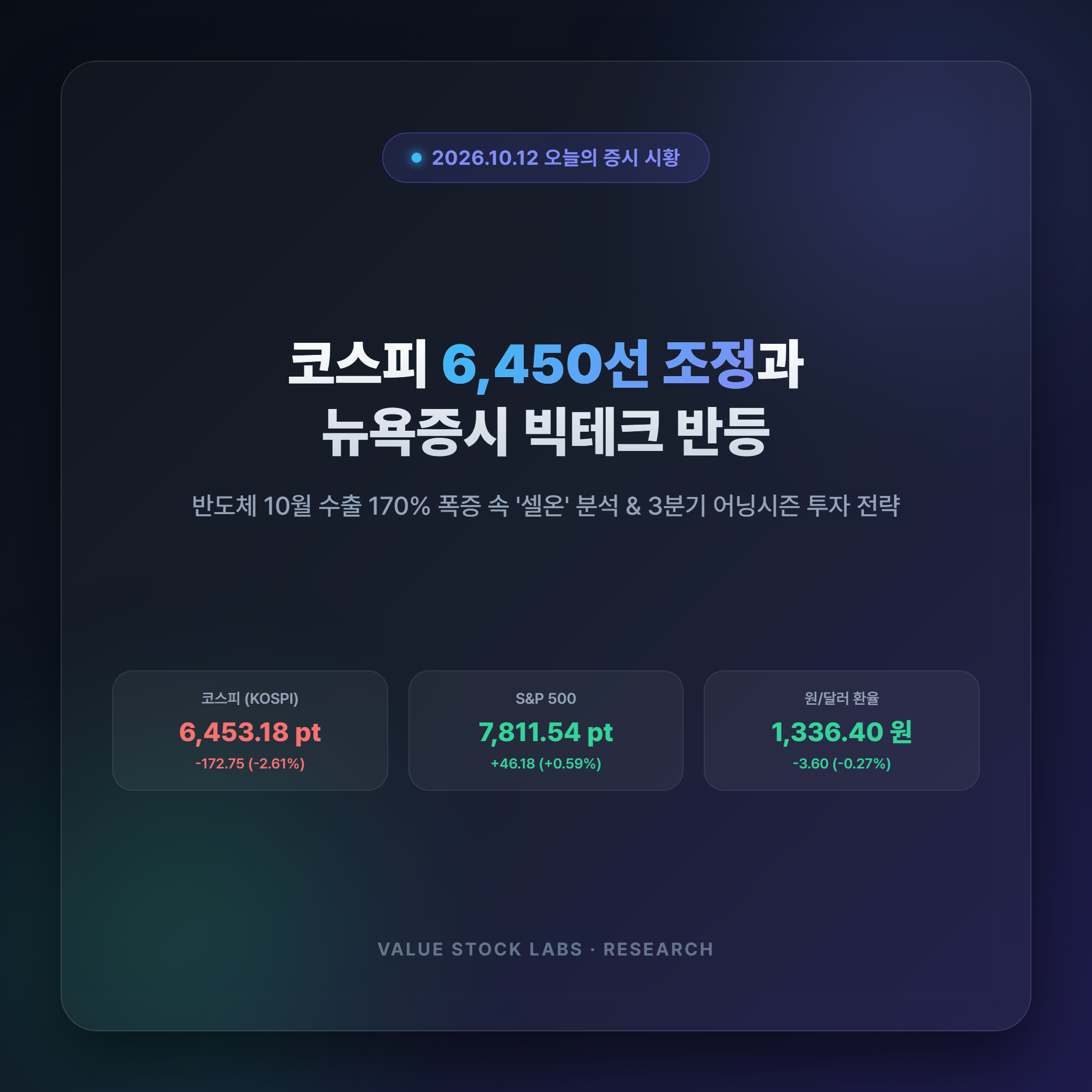 2026년 10월 12일 글로벌 및 국내 주요 증시 지수 등락률 비교 대표 썸네일