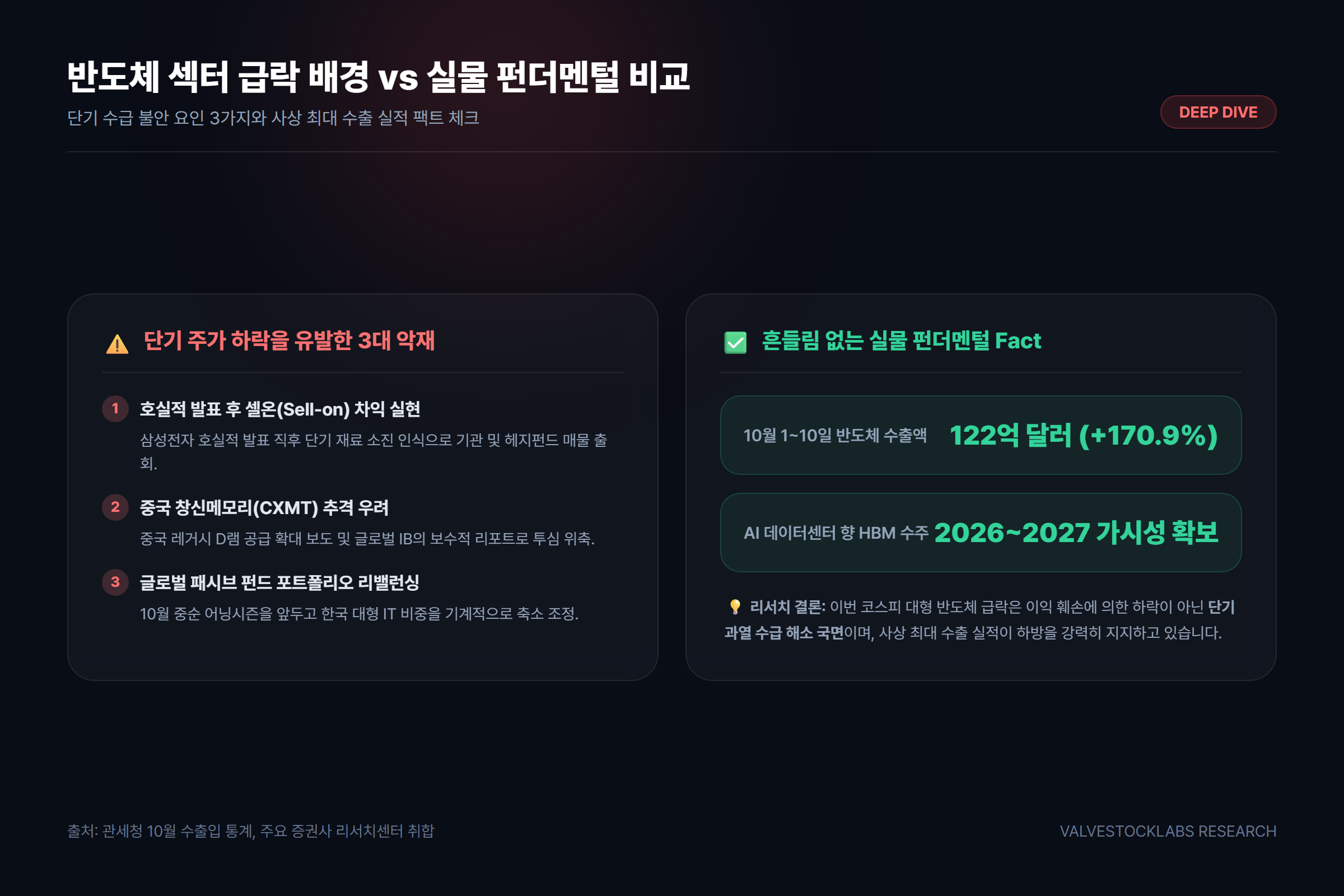 글로벌 반도체 급락 배경 3가지 요인과 펀더멘털 비교 다이어그램