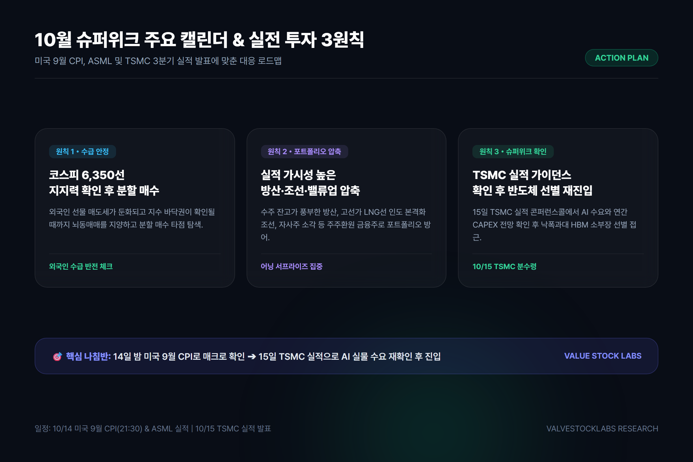 이번 주 10월 어닝시즌 슈퍼위크 주요 일정 캘린더 및 3대 투자 대응 수칙 카드