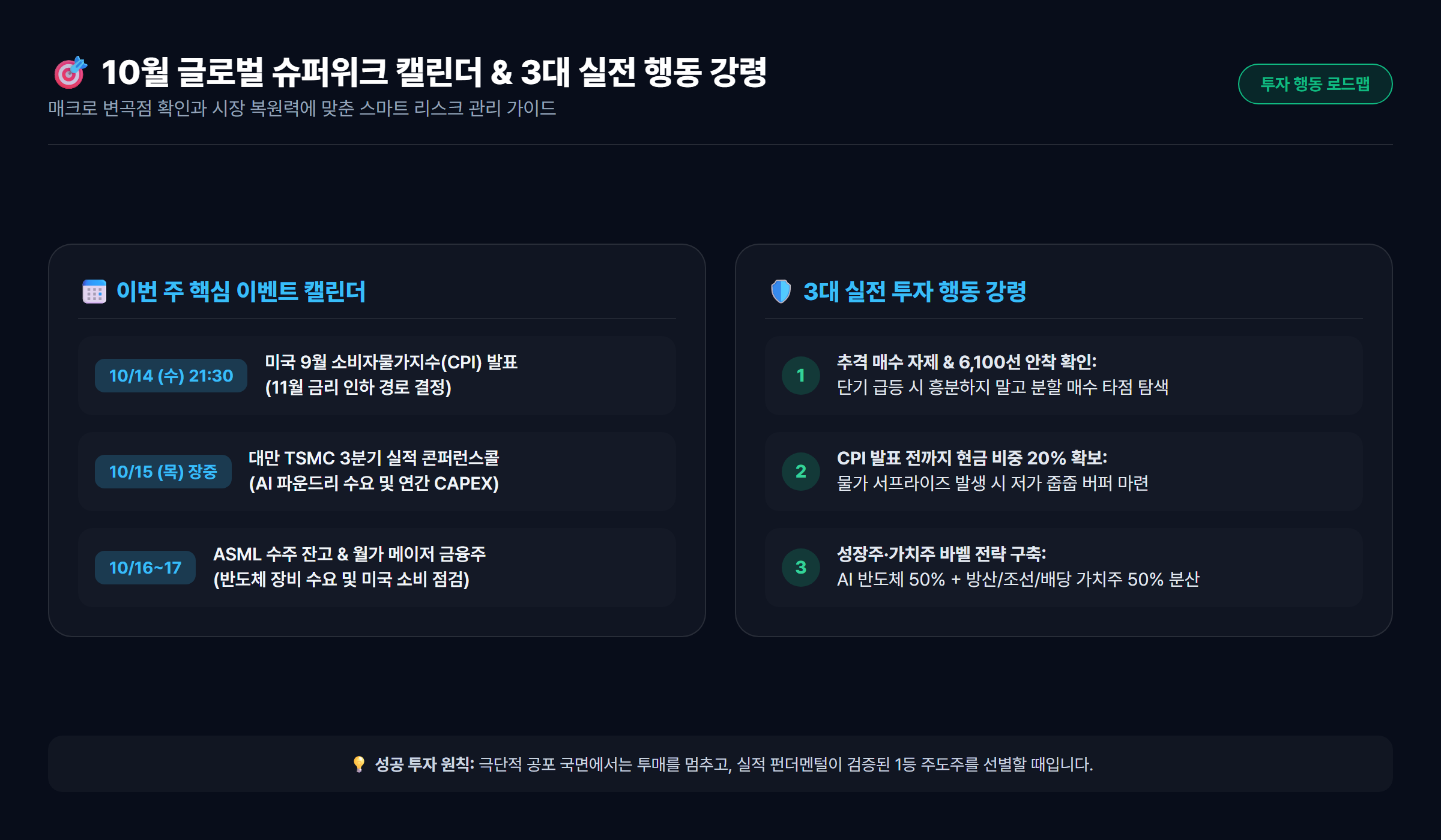 이번 주 글로벌 증시 슈퍼위크 핵심 일정 캘린더 및 3대 실전 투자 행동 강령 요약 카드