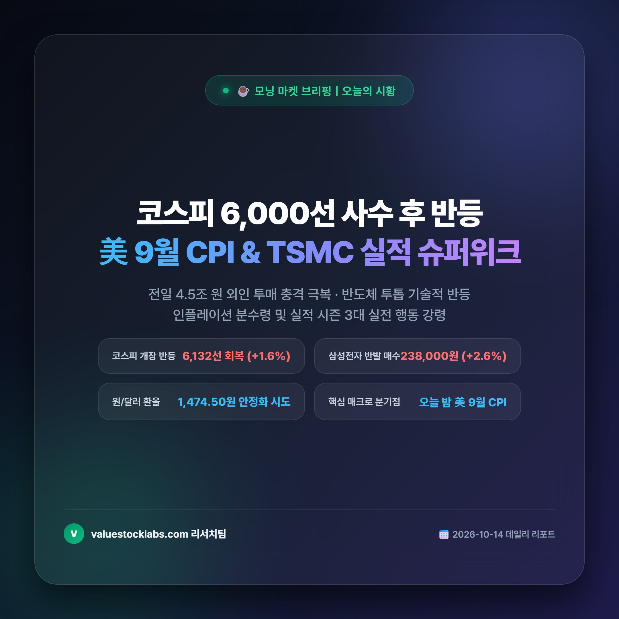 2026년 10월 14일 오늘의 증시 시황 대표 썸네일: 코스피 6,000선 사수 후 반등과 9월 CPI 대비 전략