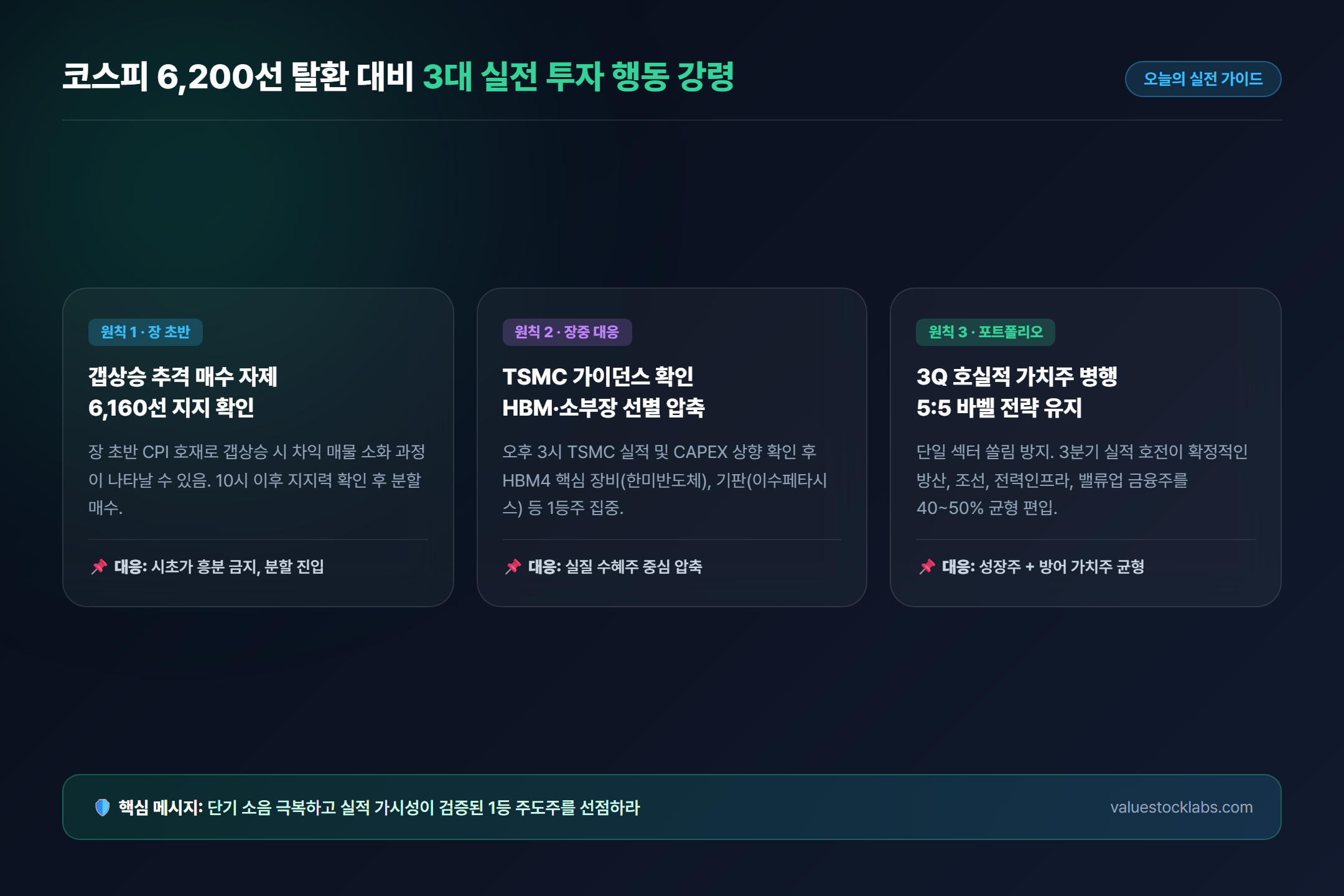 10월 15일 글로벌 슈퍼위크 핵심 이벤트 및 3대 실전 투자 행동 강령 요약 카드