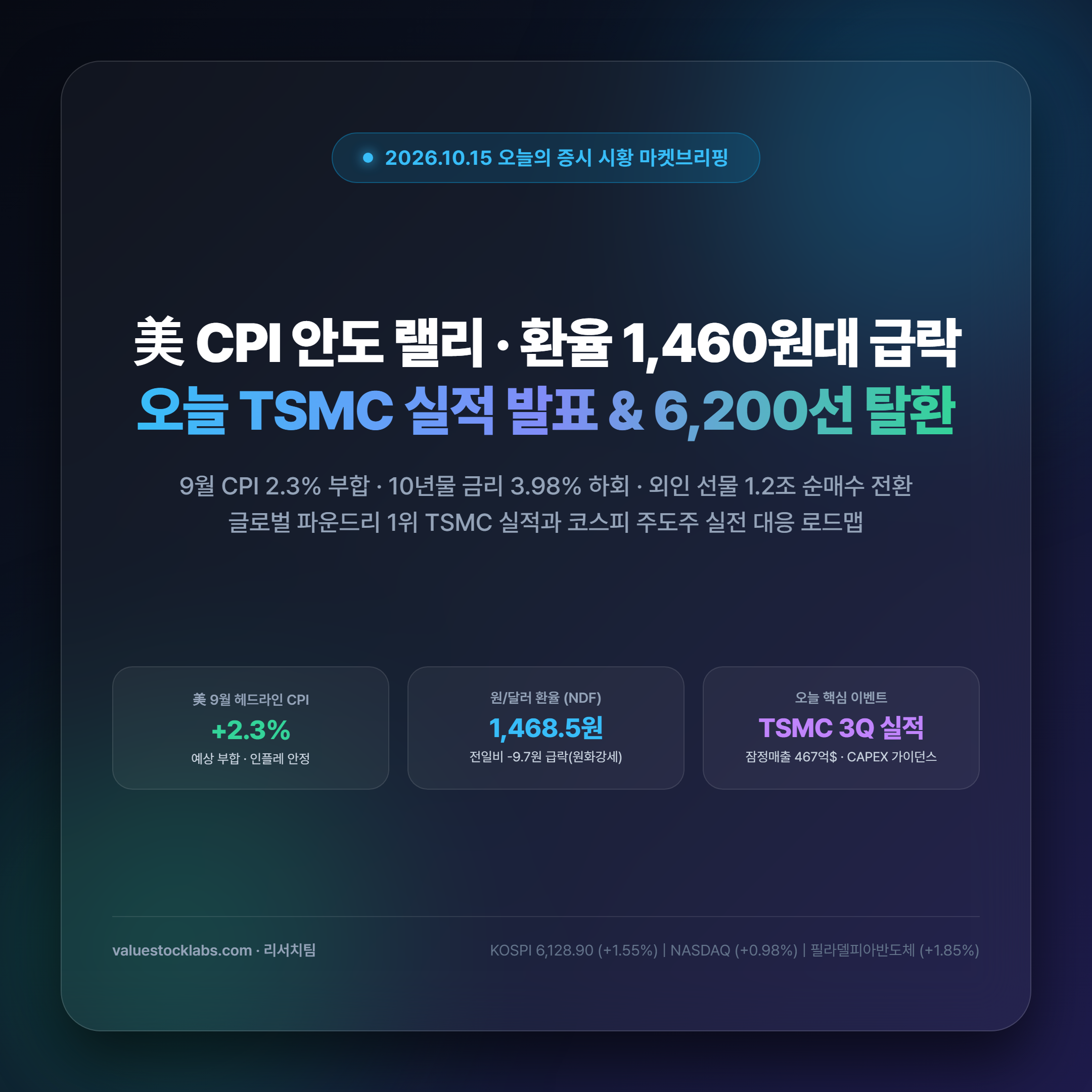 2026년 10월 15일 오늘의 증시 시황 대표 썸네일: 美 9월 CPI 안도 랠리와 TSMC 실적 발표, 코스피 6,200선 탈환 전략