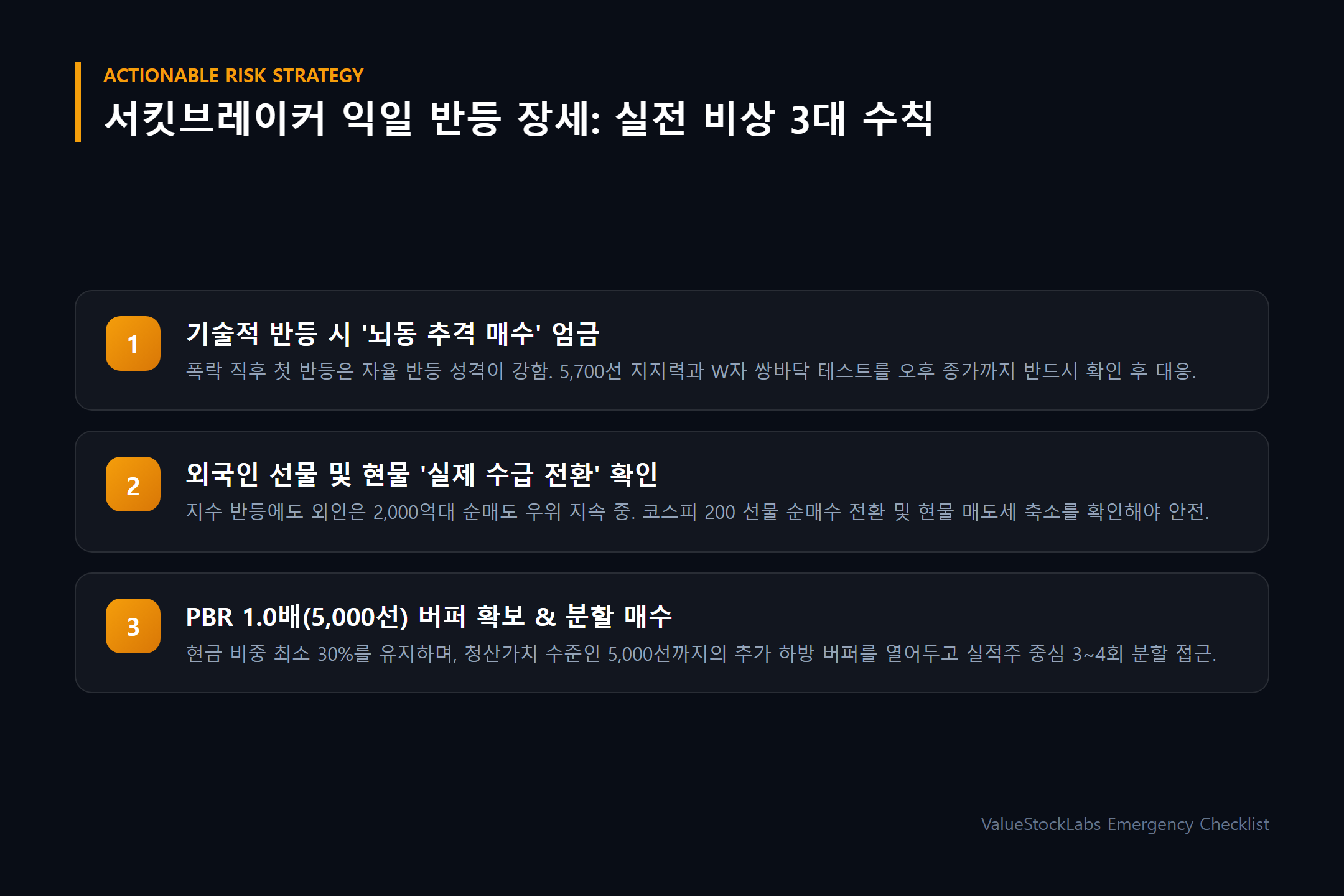 서킷브레이커 익일 반등 장세 실전 비상 리스크 관리 3대 수칙 체크리스트 인포그래픽