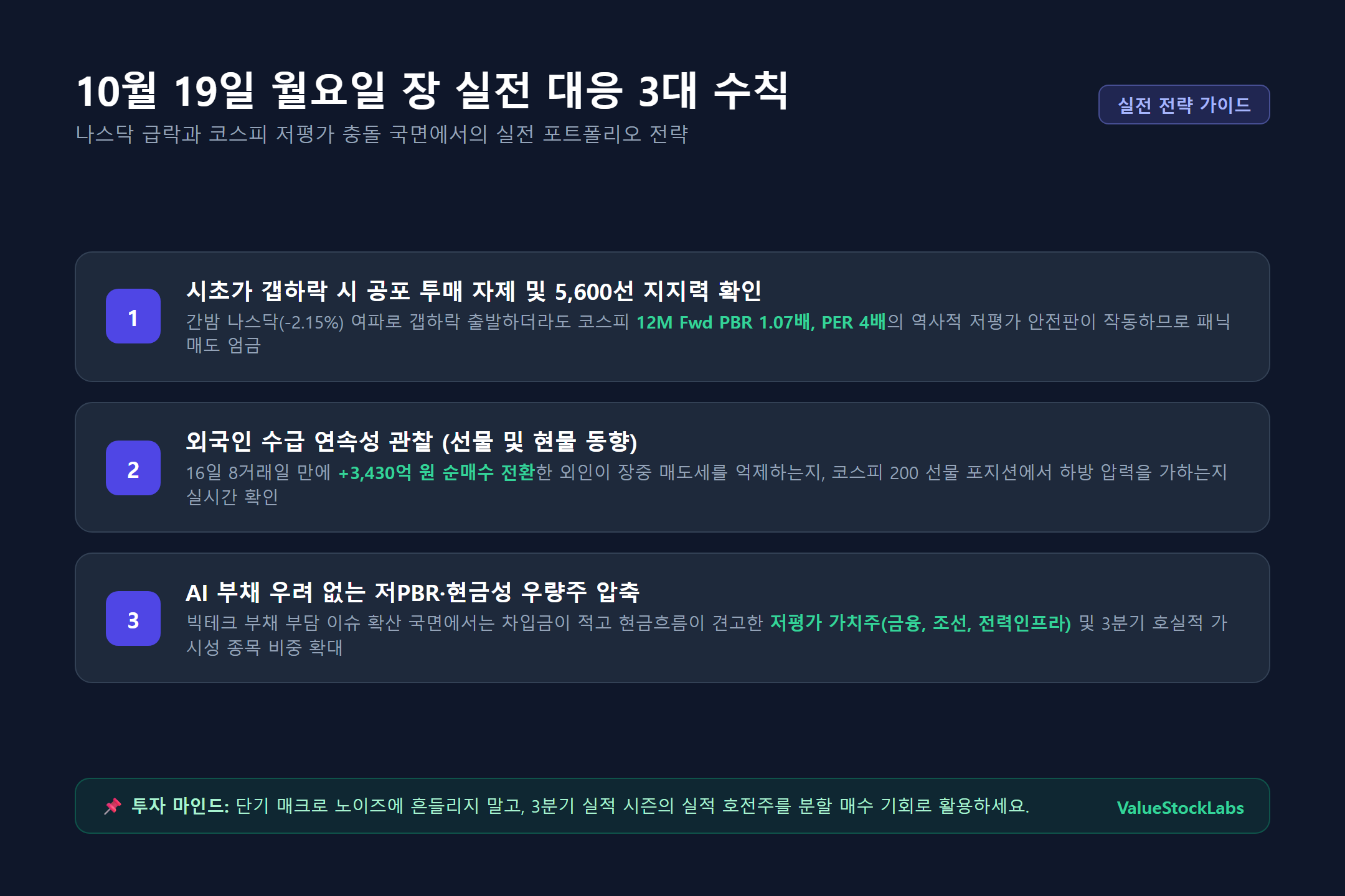 10월 19일 월요일 장 실전 투자자 3대 대응 원칙 인포그래픽