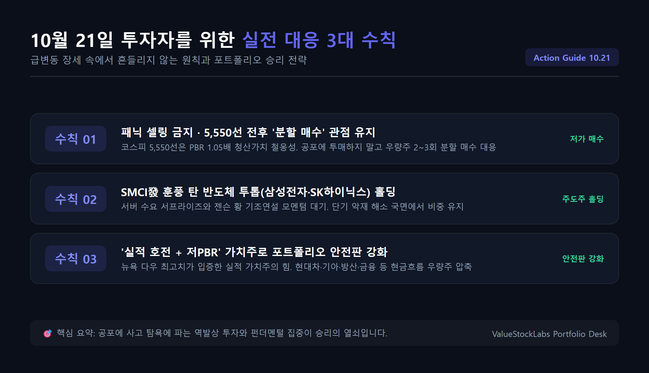 10월 21일 실전 투자 3대 핵심 대응 수칙 요약 카드