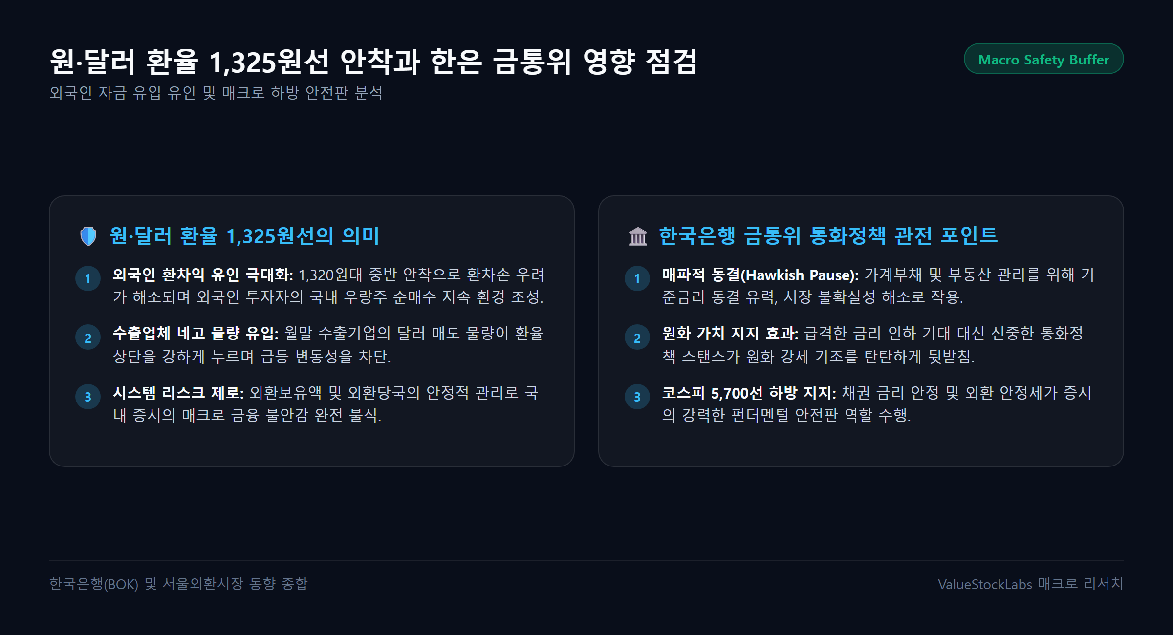 원·달러 환율 1,325원선 안착과 한은 금통위 영향 점검 인포그래픽
