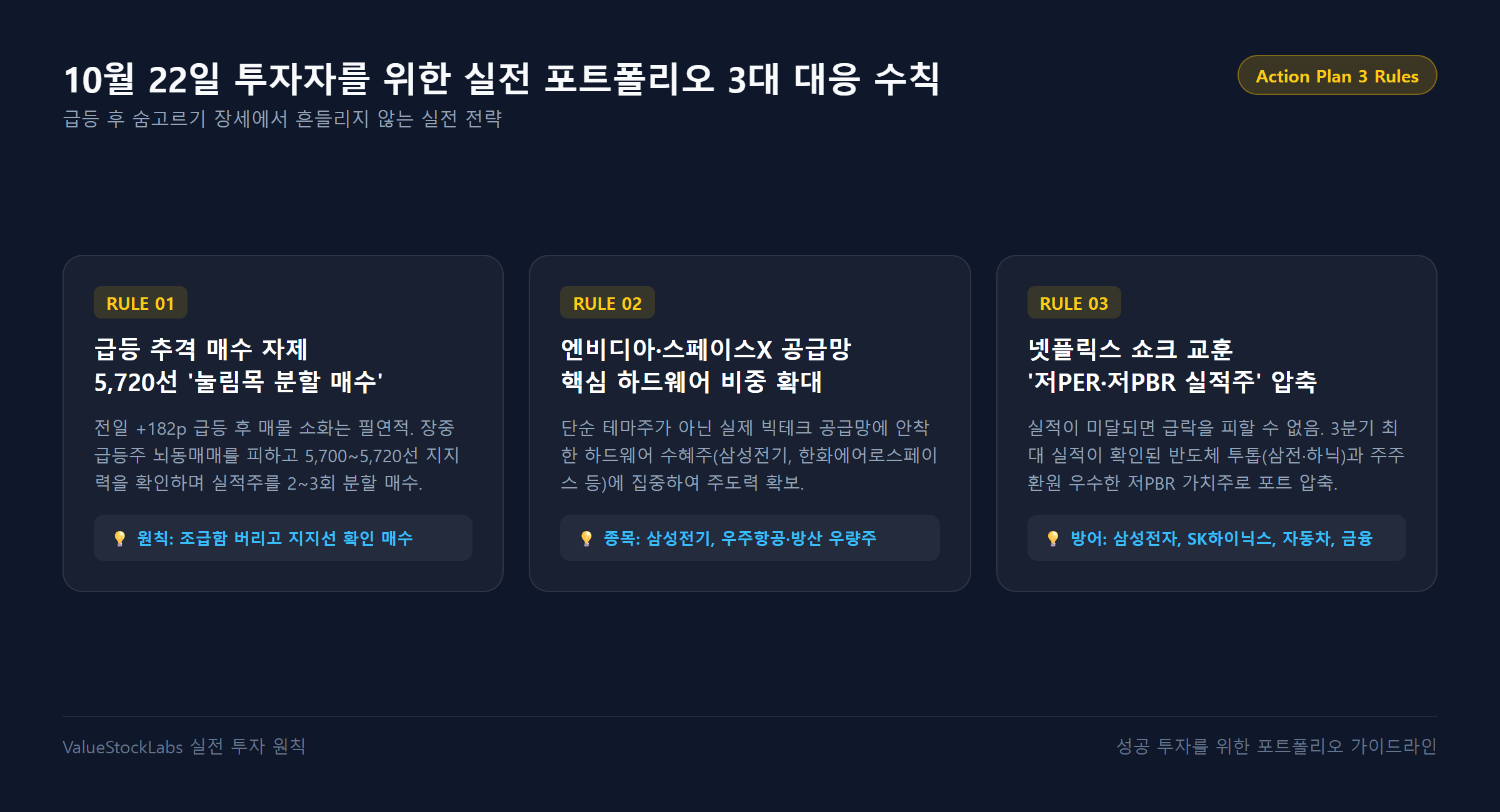 10월 22일 투자자를 위한 실전 포트폴리오 3대 대응 수칙 인포그래픽