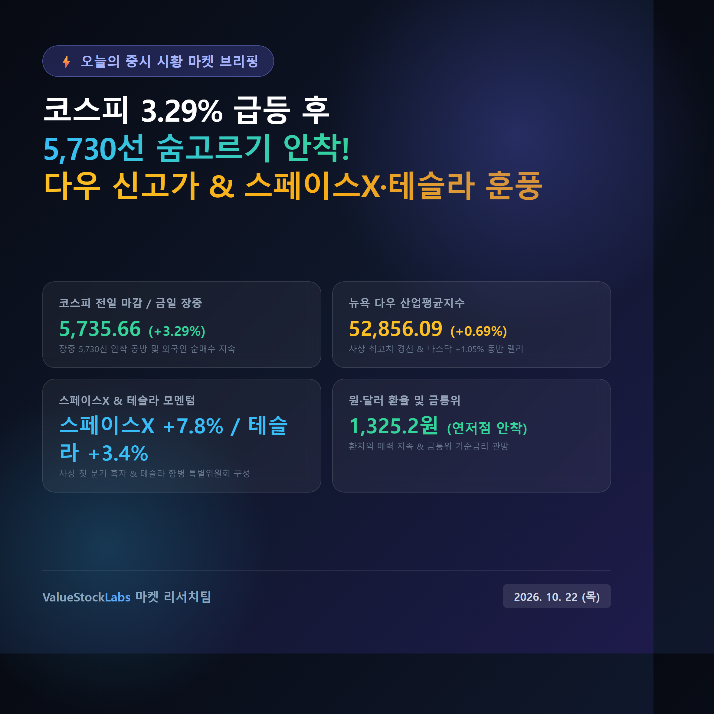 10월 22일 증시 시황 대표 썸네일
