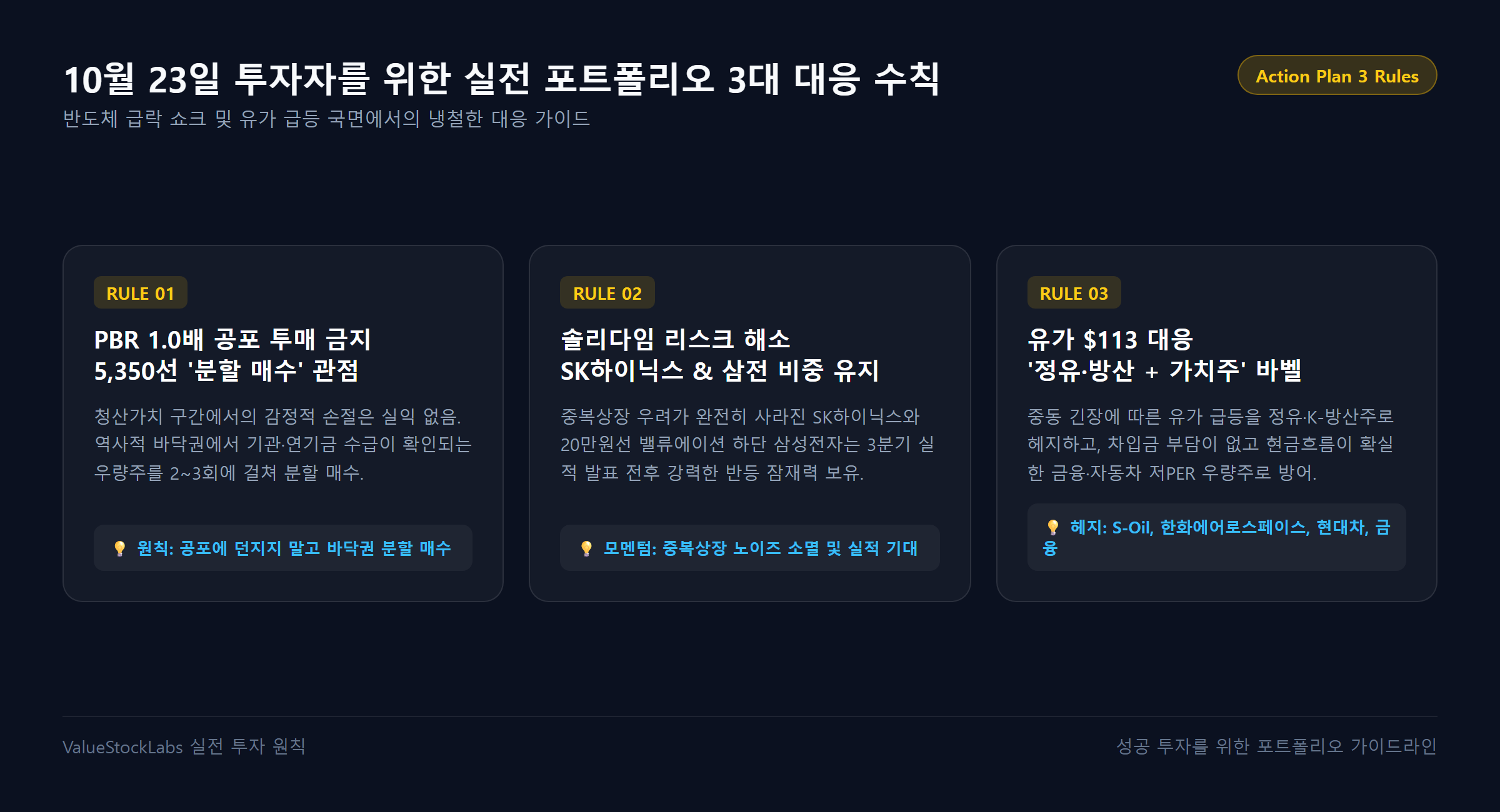 10월 23일 실전 투자 3대 핵심 대응 수칙 요약 카드