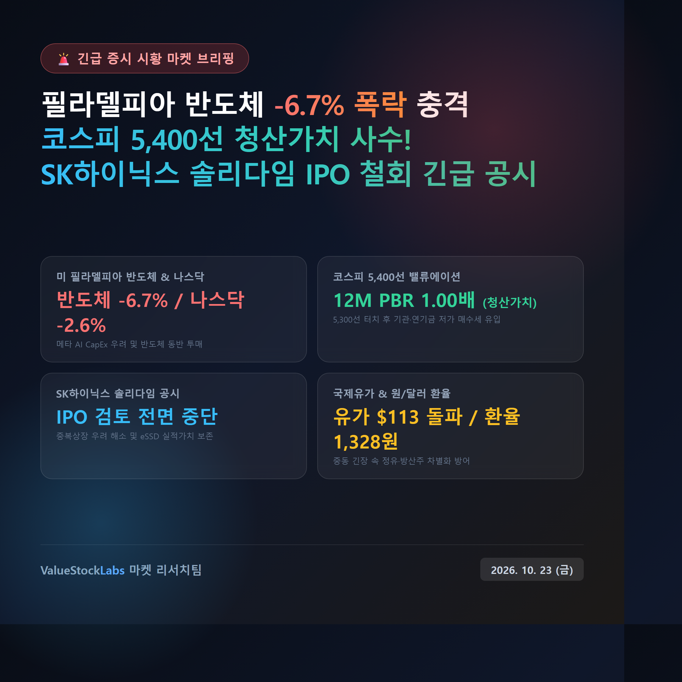 10월 23일 증시 시황 대표 썸네일: 필라델피아 반도체 급락 쇼크와 코스피 5,400선 청산가치 안전판 및 솔리다임 IPO 철회 인포그래픽