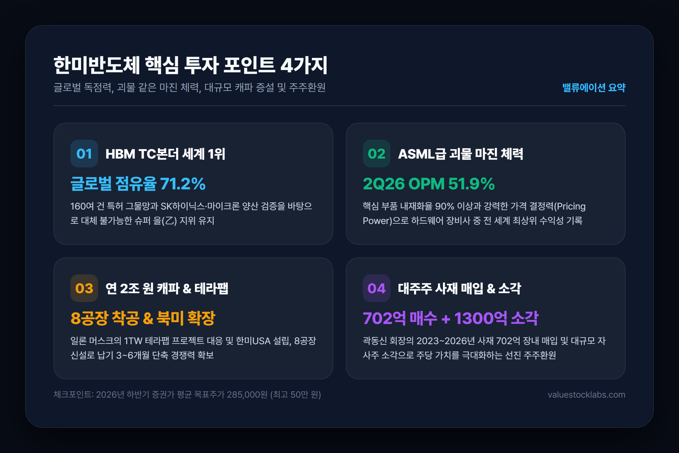 한미반도체 핵심 투자 포인트 4가지 요약 인포그래픽