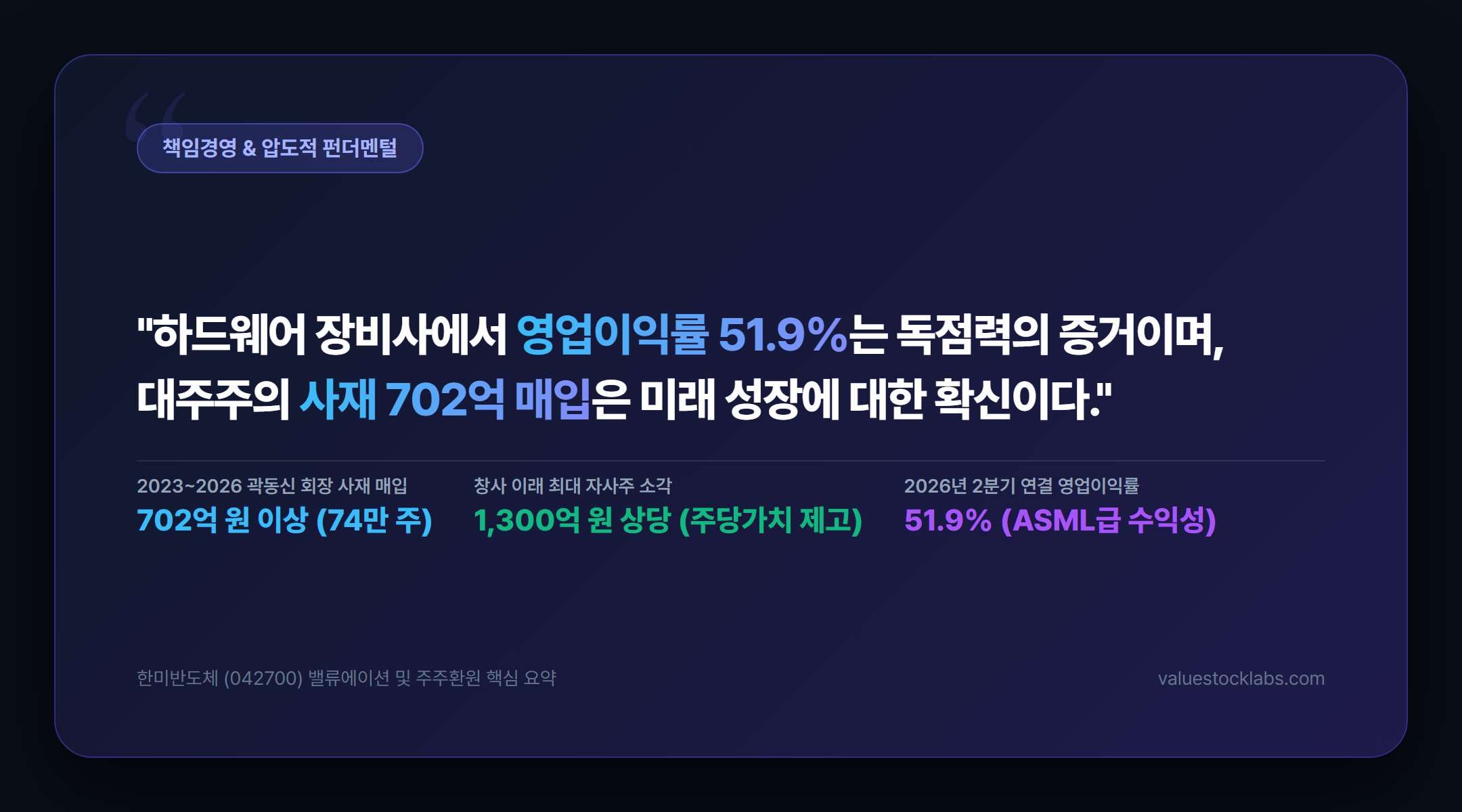 곽동신 회장의 책임경영과 영업이익률 51.9% 괴물 마진율 강조 박스