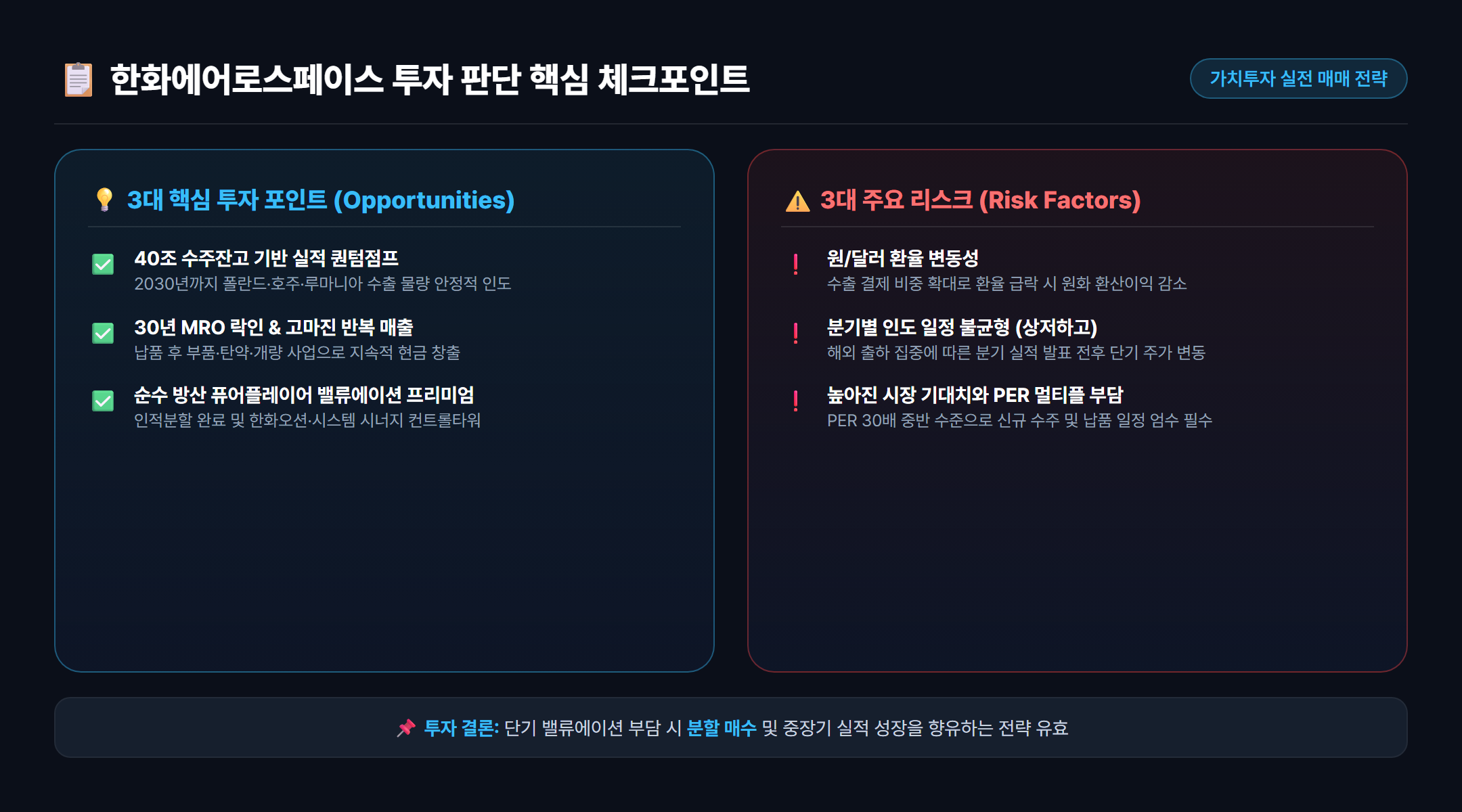 한화에어로스페이스 투자 판단 3대 체크포인트 요약 카드 인포그래픽