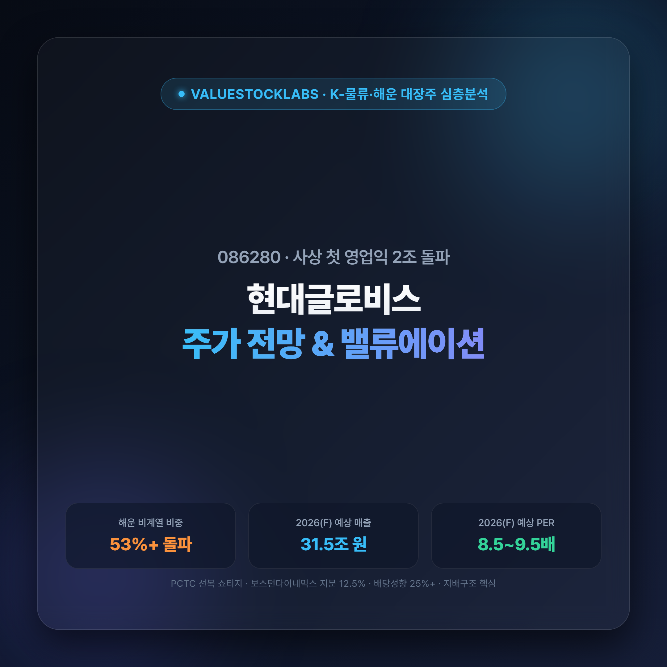 현대글로비스 086280 주가 전망 및 가치투자 심층분석 대표 썸네일