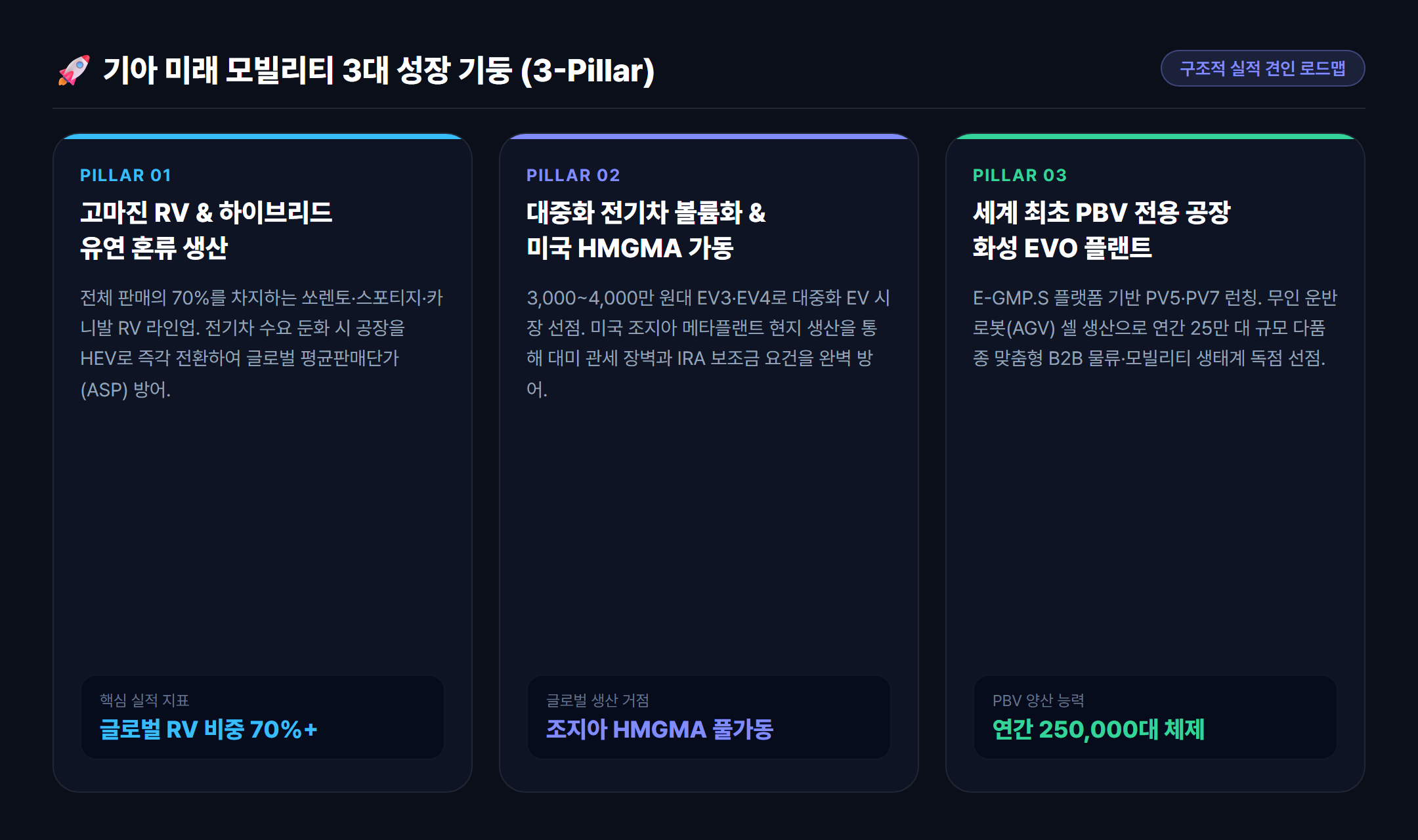 기아 미래 모빌리티 3대 성장 기둥 인포그래픽