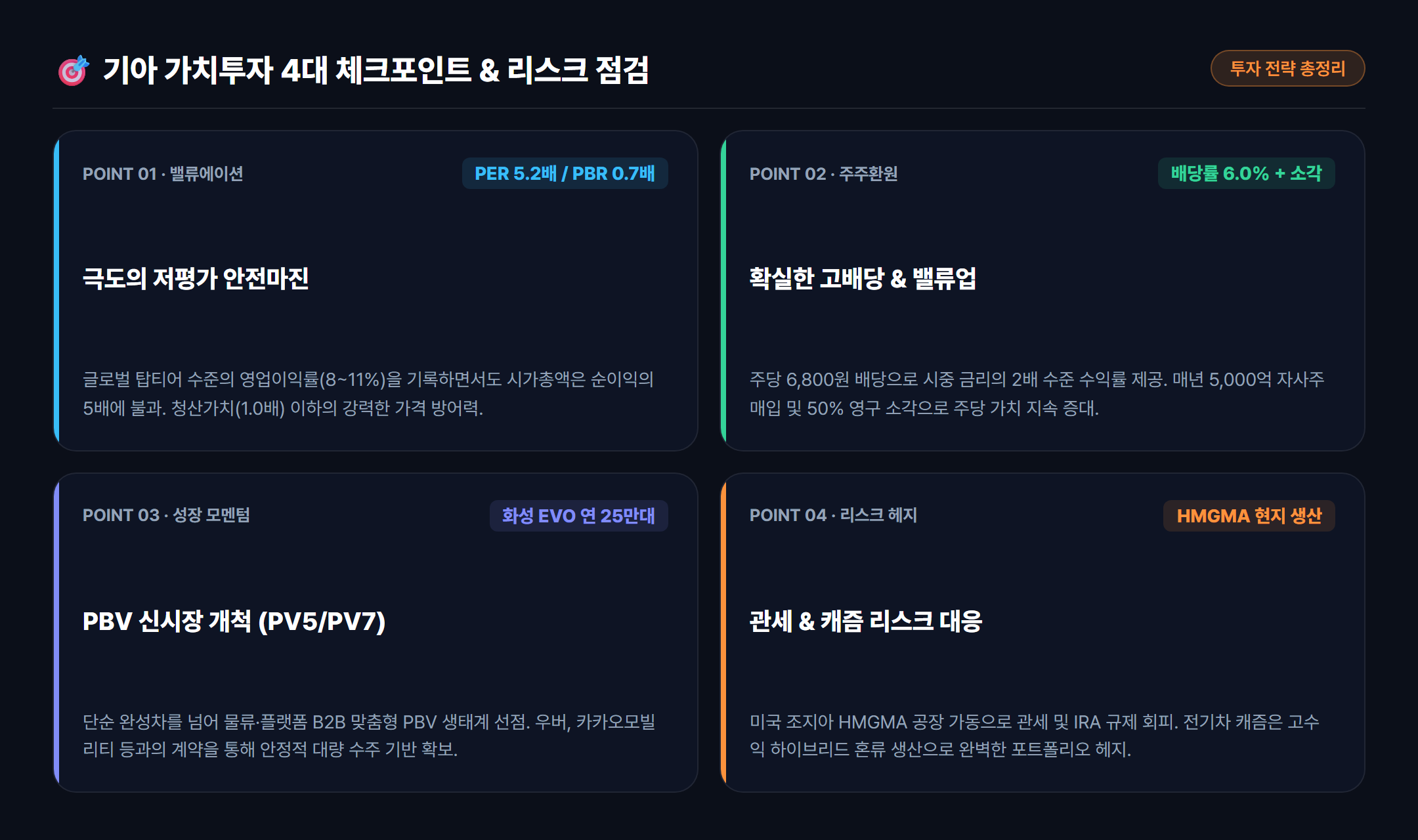 기아 가치투자 4대 체크포인트 및 리스크 점검 카드