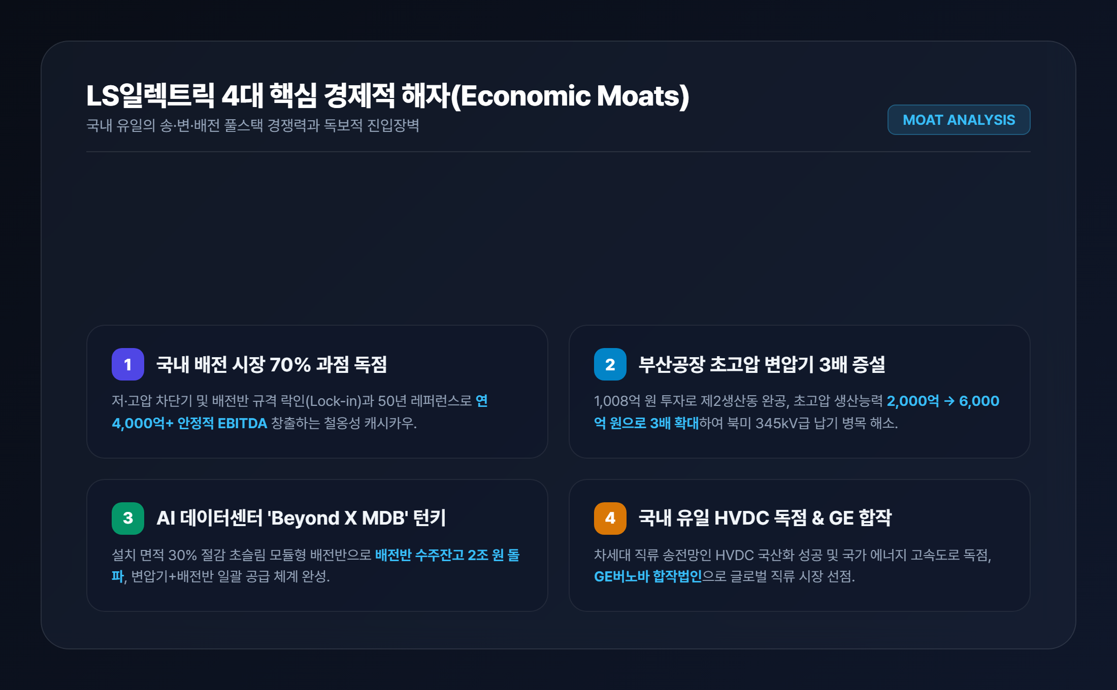 LS일렉트릭 4대 핵심 경제적 해자 및 송변배전 풀스택 인포그래픽