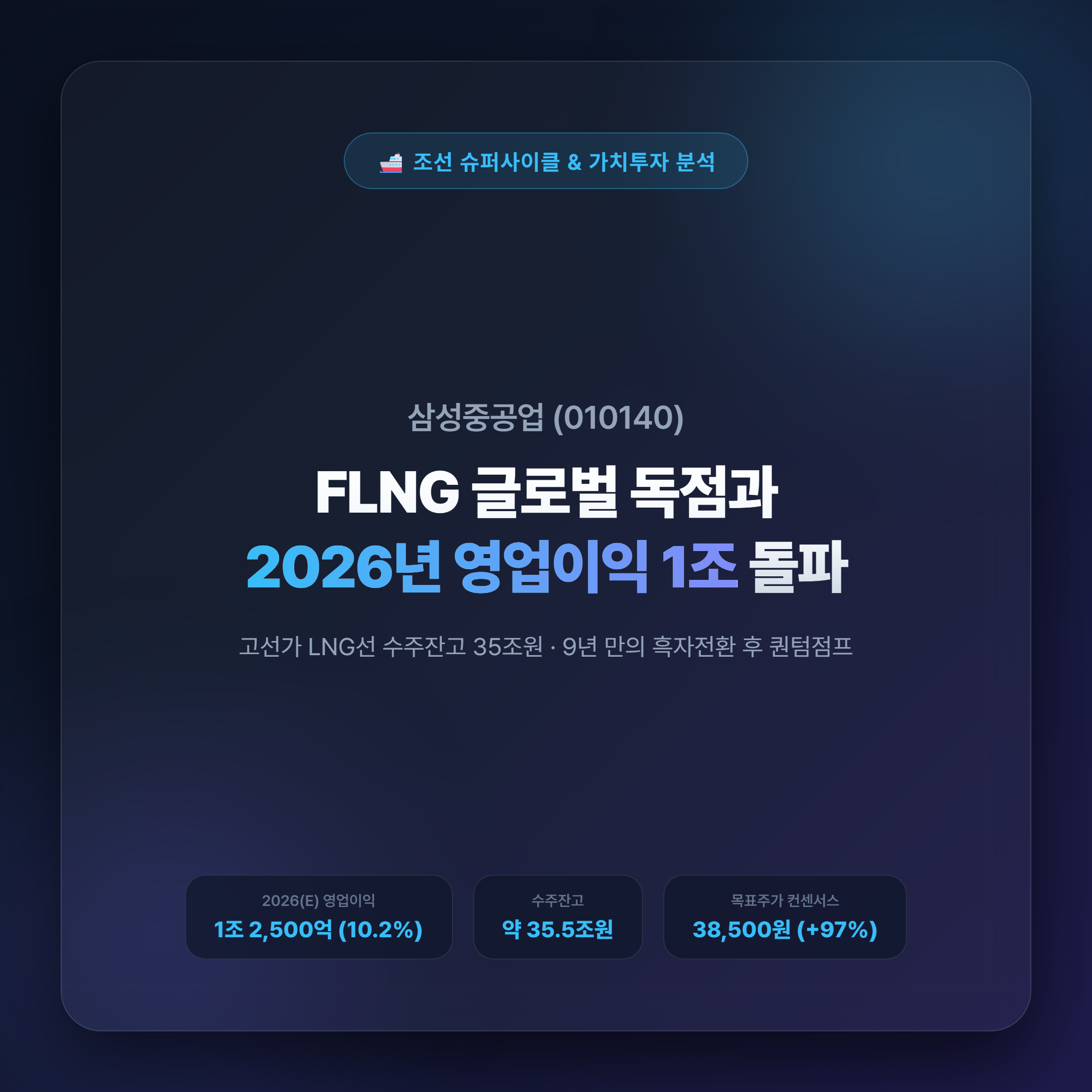 삼성중공업 기업분석 및 주가 전망 대표 썸네일