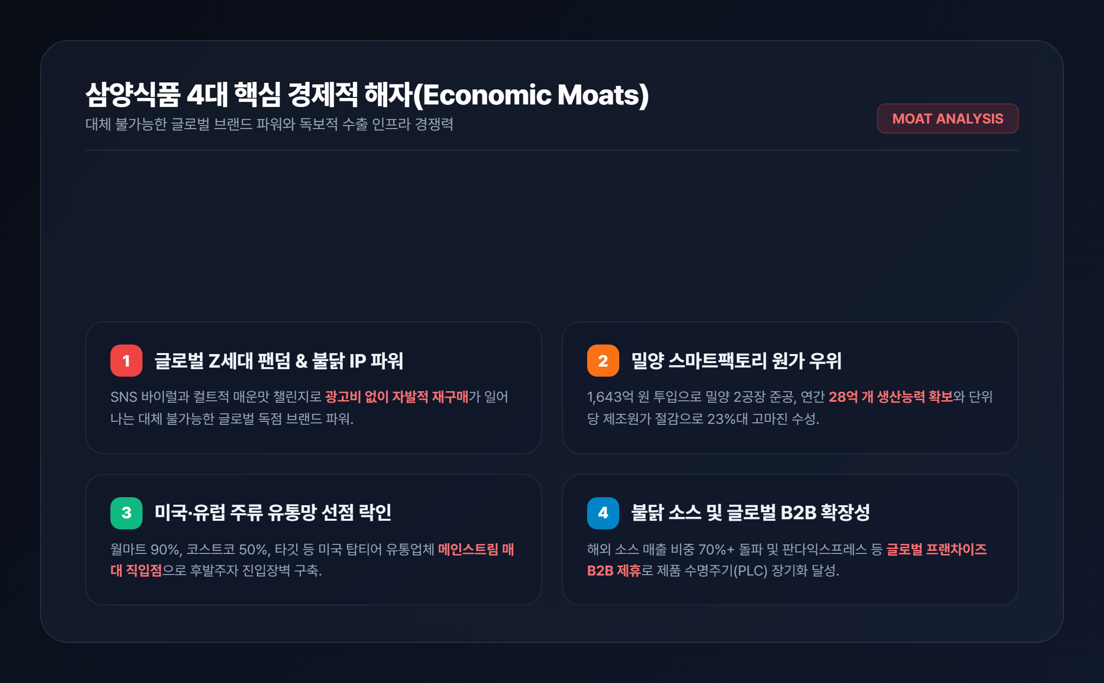 삼양식품 4대 핵심 경제적 해자 인포그래픽